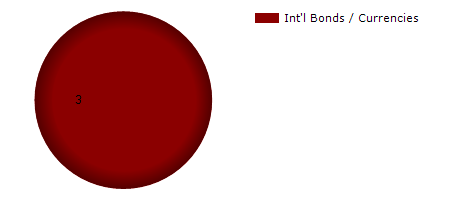 AAPB monthly returns chart