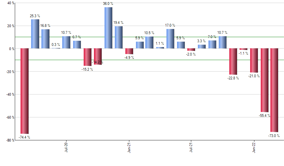 AAXJ monthly returns chart
