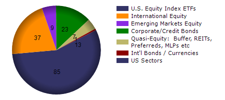 IQLT monthly returns chart