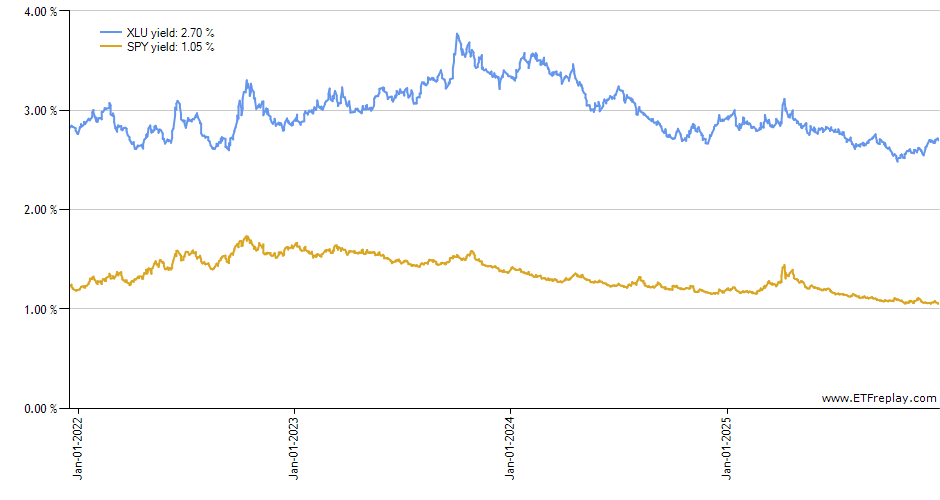 PALL monthly returns chart