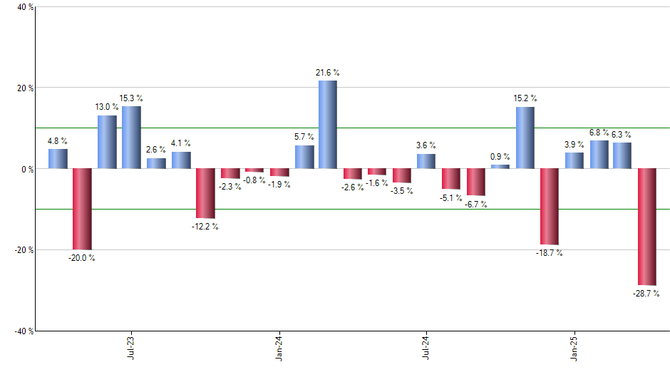 JPUS monthly returns chart