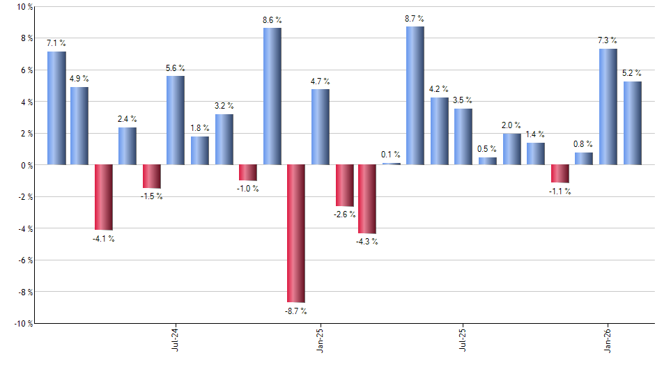 GRNY monthly returns chart