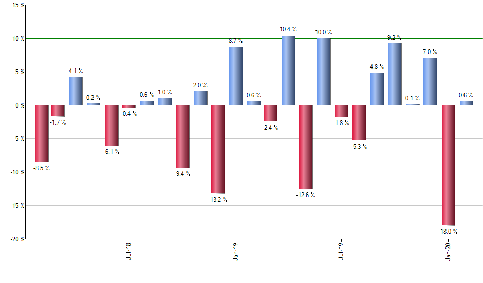 BFOR monthly returns chart