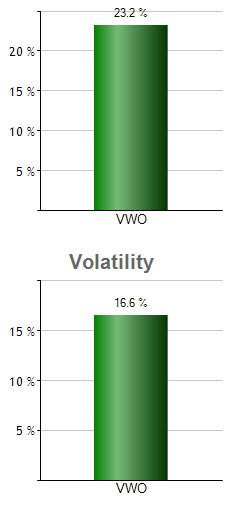 NKE monthly returns chart
