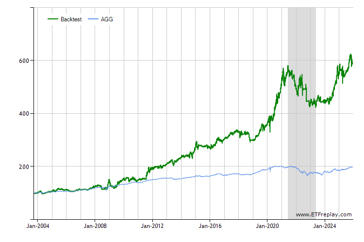 ROE monthly returns chart