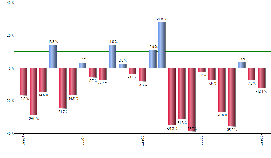 RYLD monthly returns chart