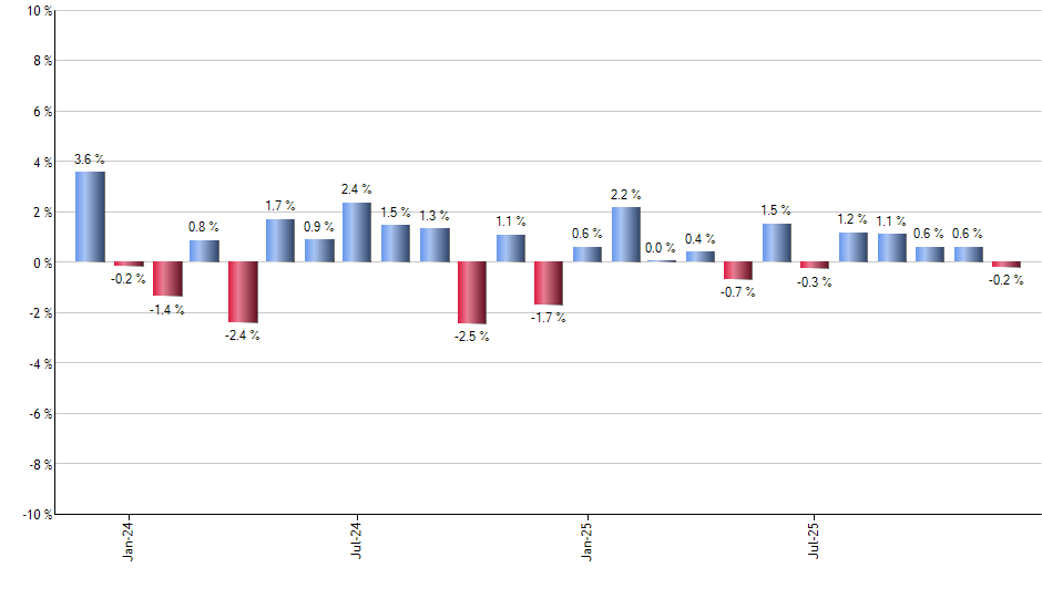SRVR monthly returns chart