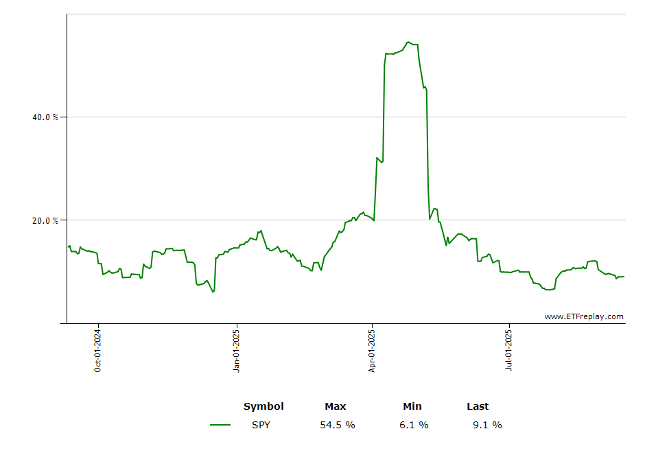 TBF monthly returns chart
