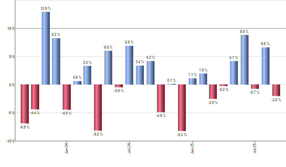 TVIX monthly returns chart