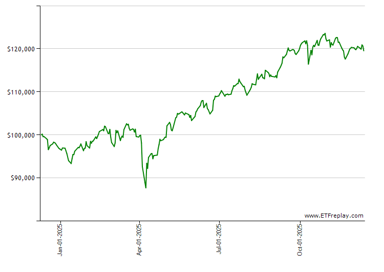 AAXJ monthly returns chart