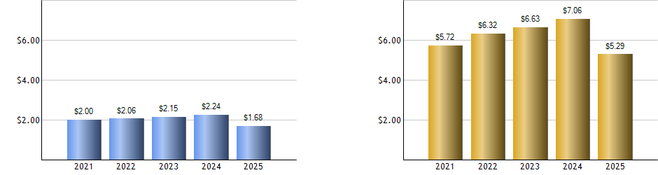 USMF monthly returns chart
