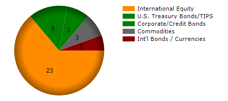 ORLY monthly returns chart