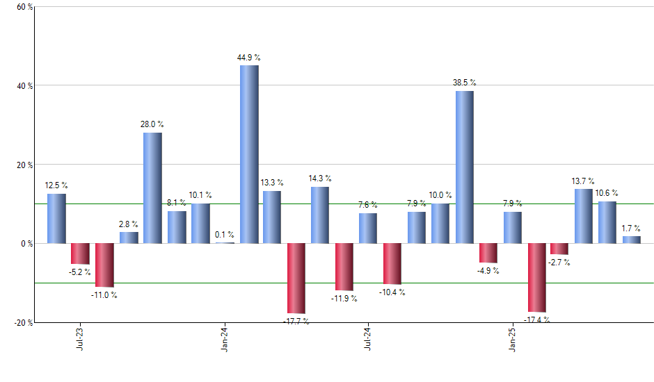 EMGF monthly returns chart