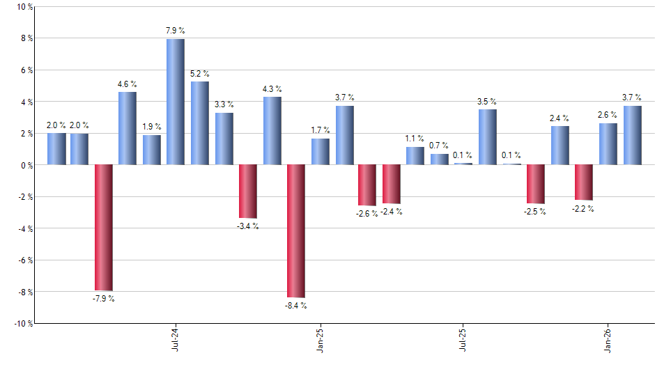 BKF monthly returns chart