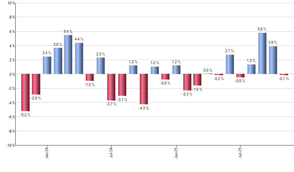 TLH monthly returns chart