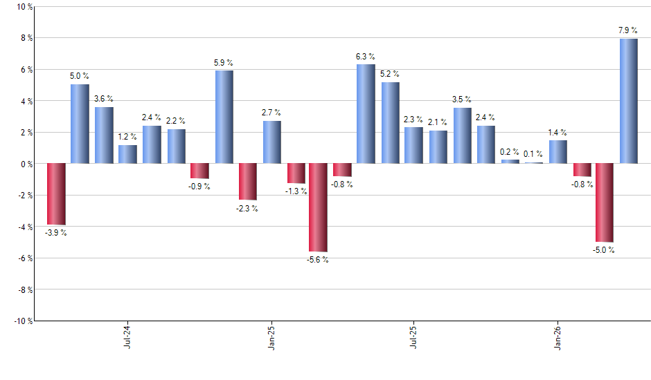 EBND monthly returns chart