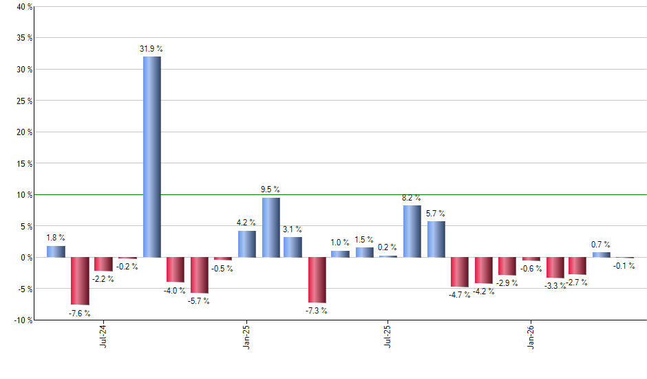 BITQ monthly returns chart