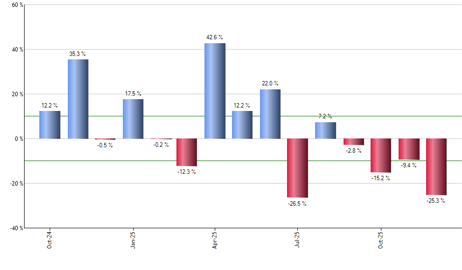 ABBV monthly returns chart