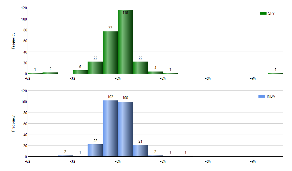 HYS monthly returns chart
