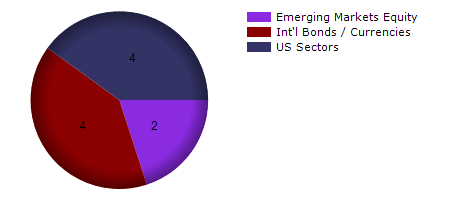 FSTA monthly returns chart