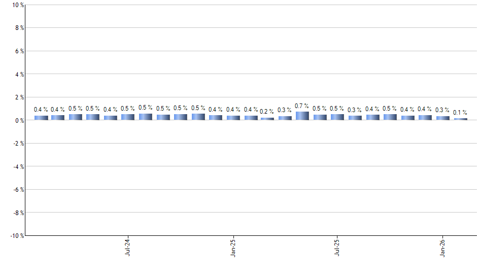GSEW monthly returns chart