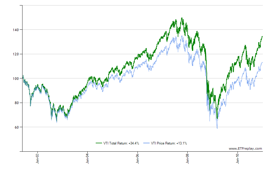 GLTR monthly returns chart