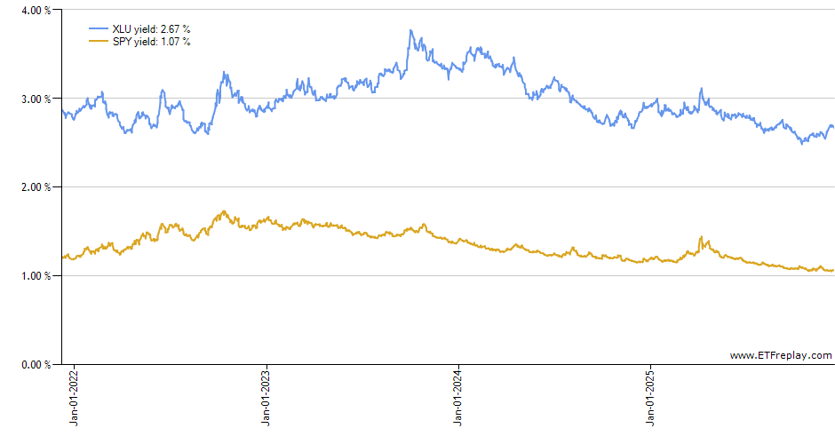 FDM monthly returns chart