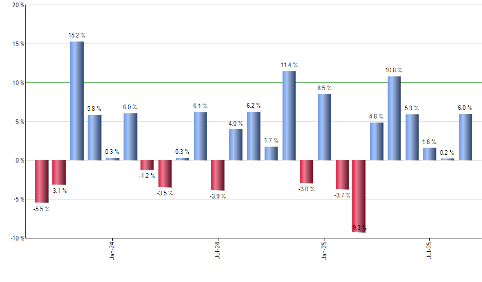 MRK monthly returns chart