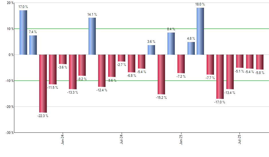 HEQQ monthly returns chart
