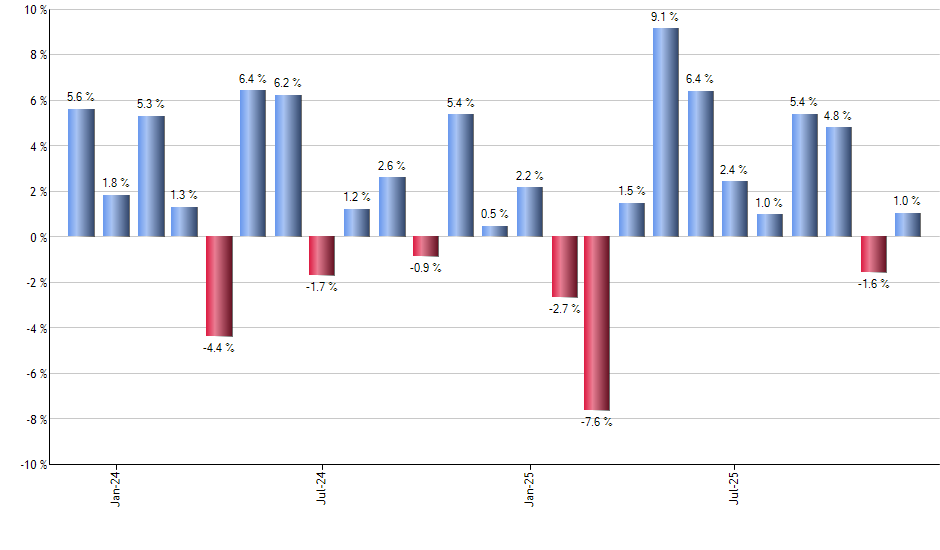 INKM monthly returns chart