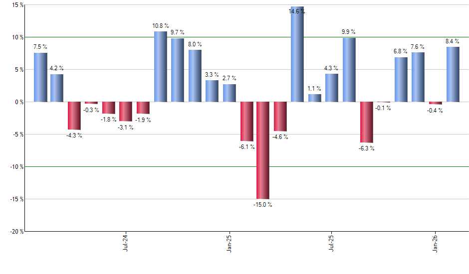 GLIN monthly returns chart
