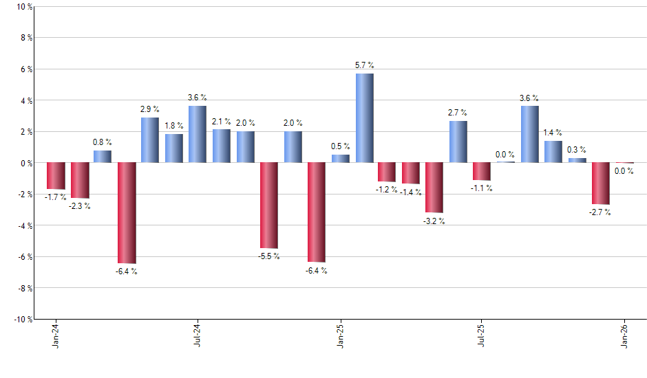 PKB monthly returns chart