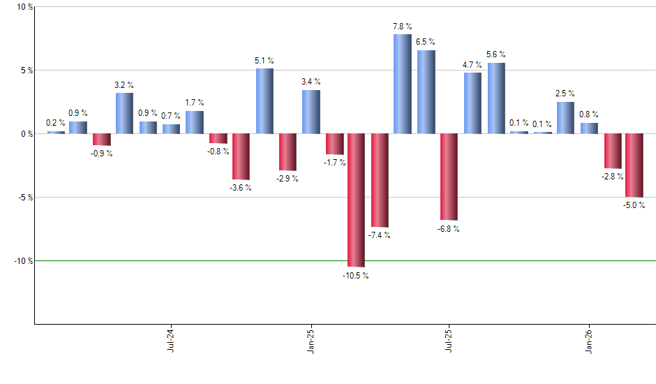 GLDI monthly returns chart