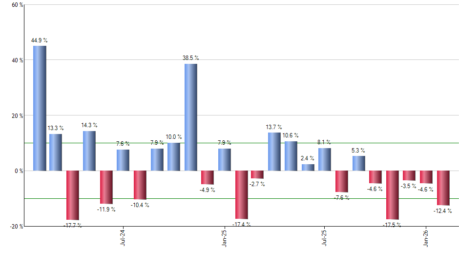 IJH monthly returns chart