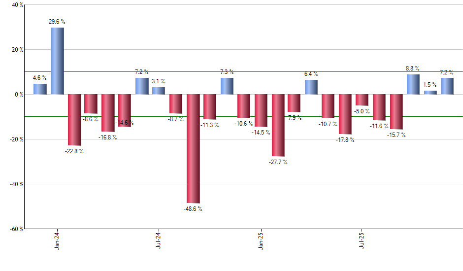 ADI monthly returns chart