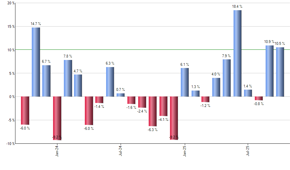 KRBN monthly returns chart