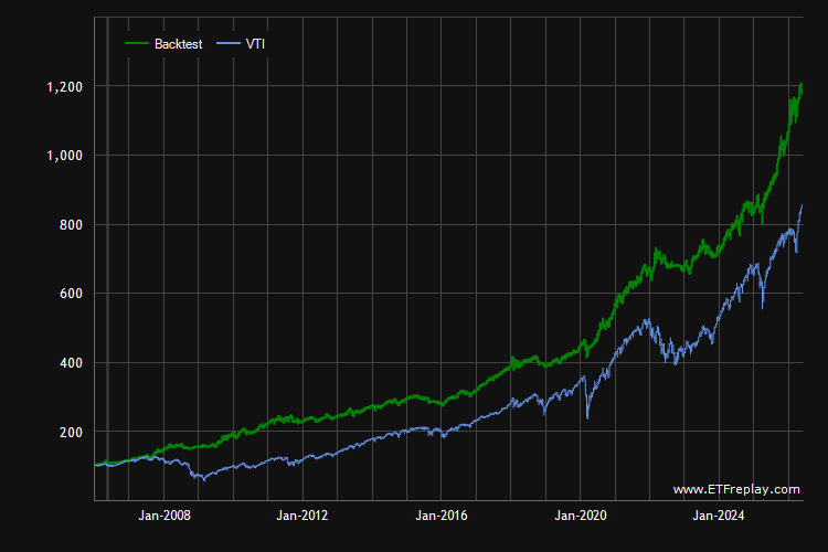 SCHW monthly returns chart