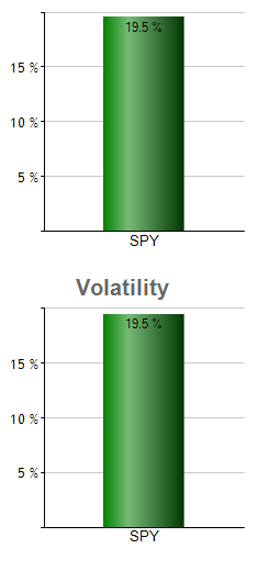 COMT monthly returns chart