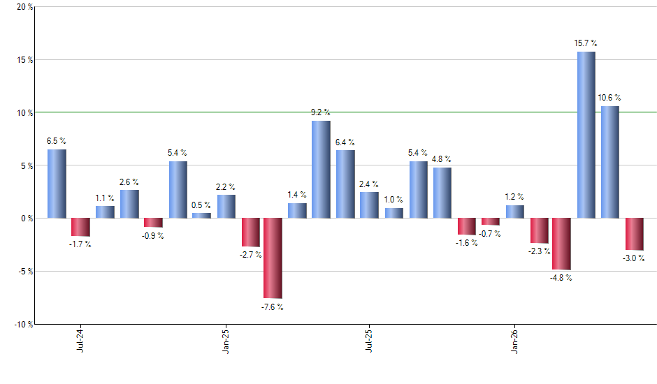 FDM monthly returns chart