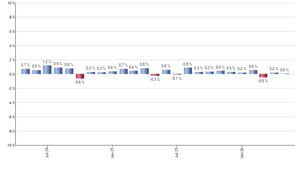 HDGE monthly returns chart