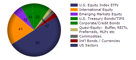 SPUC monthly returns chart