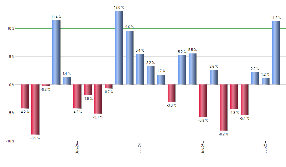 FLJP monthly returns chart