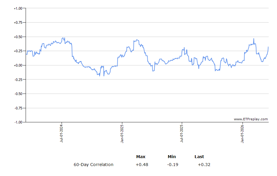 GREK monthly returns chart