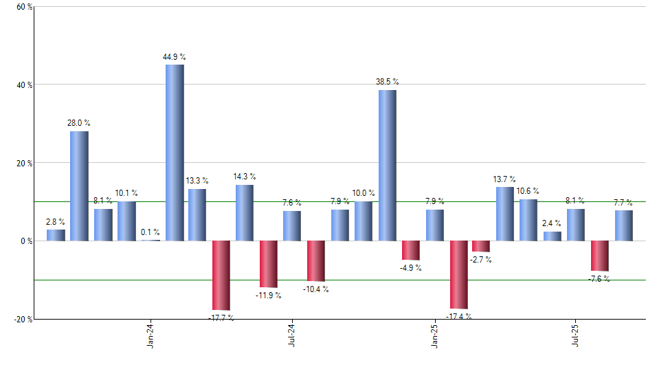 JPS monthly returns chart