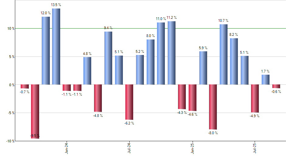 HSY monthly returns chart