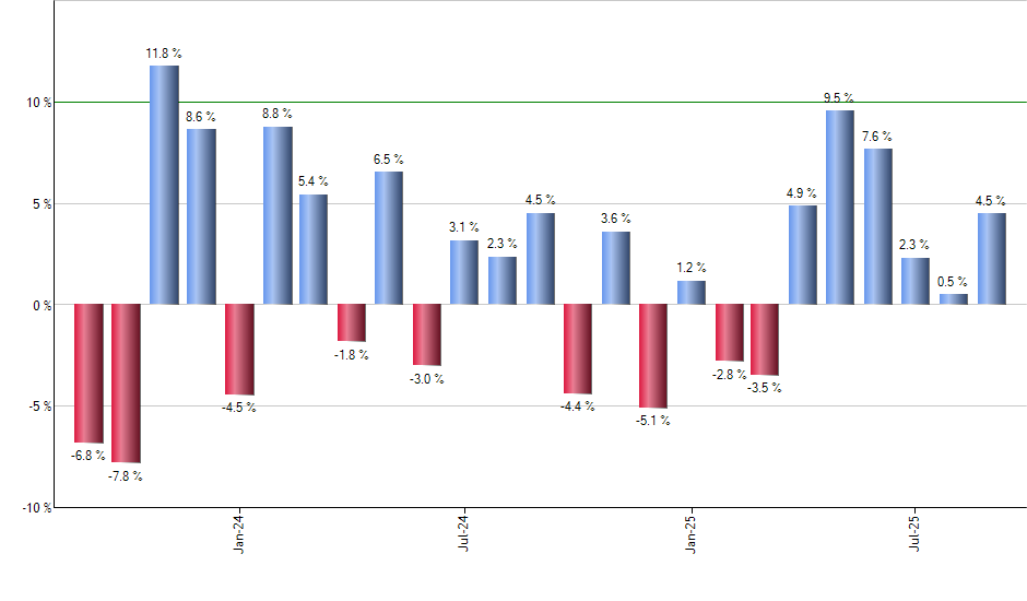 TCEHY monthly returns chart