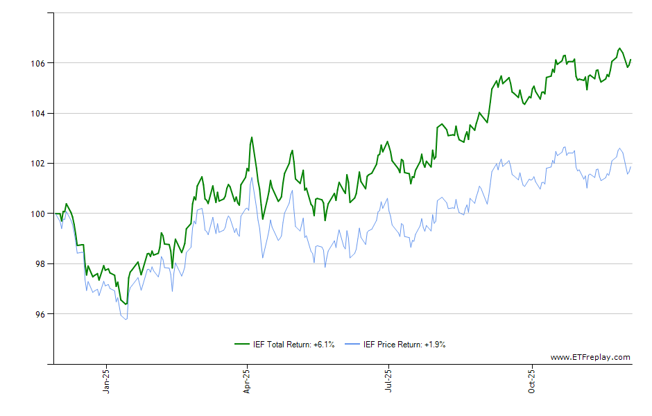 LEMB monthly returns chart