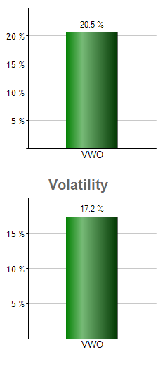 ASML monthly returns chart