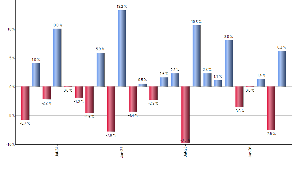 TLT monthly returns chart
