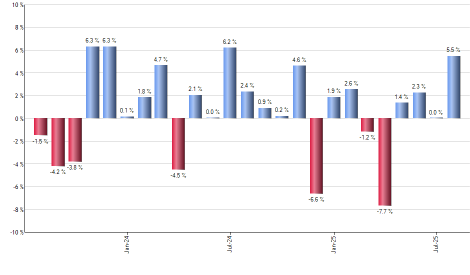 ABBV monthly returns chart